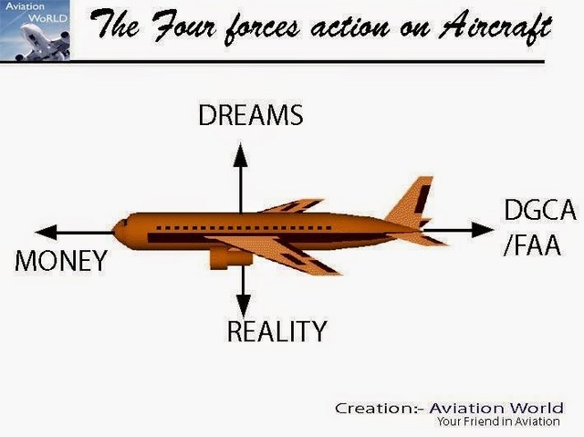 dgca paper 1 exam papers dgca paper 1 exam papers